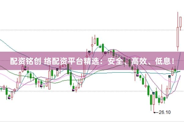 配资铭创 络配资平台精选：安全、高效、低息！